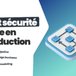 Test avant mise en production - Piirates